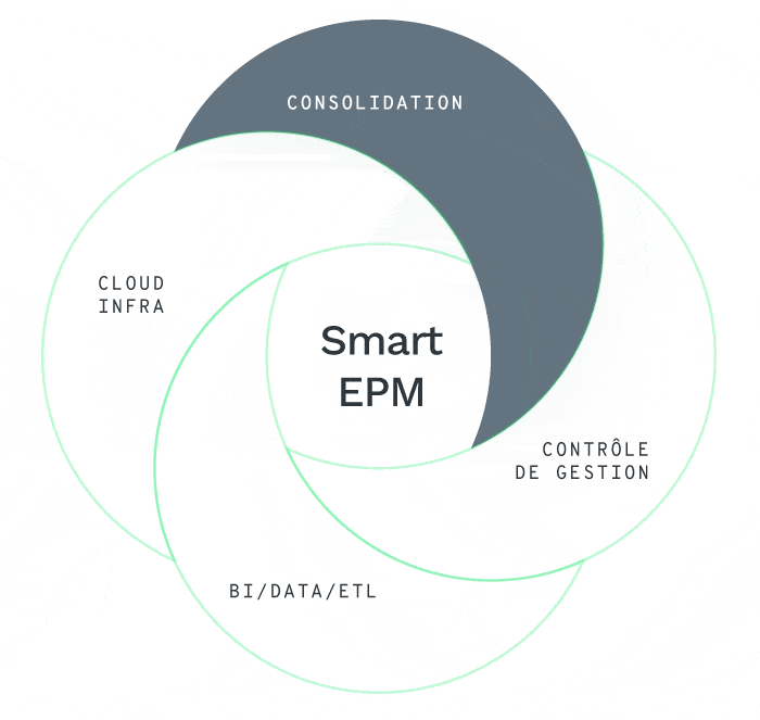 Le smart EPM : consolidation