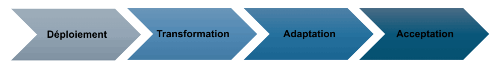 migration projet HFM